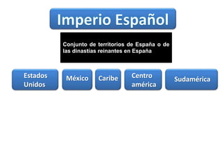Conjunto de territorios de España o de
las dinastías reinantes en España
Estados
Unidos
México Caribe Centro
américa
Sudamérica
 