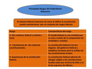 Principales Rasgos del Federalismo Mexicano El sistema federal mexicano tal como lo define la constitución  puede caracterizarse  por un conjunto de rasgos básicos. 