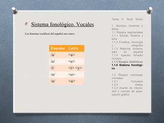 Tema

O Sistema fonológico. Vocales
Los fonemas vocálicos del español son cinco:

Fonema Letra
/a/

<a>

/e/

<e>

/i/

<i> <y>

/o/

<o>

/u/

<u>

II.

Nivel

fónico

1. Sonidos, fonemas y
letras
1.1 Rasgos segmentales
1.1.1 Sonido, fonema y
letra
1.1.2 Fonética, fonología
y
ortografía
1.1.3 Relación fonemaletra
en
español
1.1.4 Aparato fonador
humano
1.1.5 Rasgos distintivos
1.1.6 Sistema fonológico
1.2 Rasgos suprasegmentales
1.2.1
Concepto
1.2.2
Sílaba
1.2.3 Acento de intensidad y normas de acentuación gráfica

 