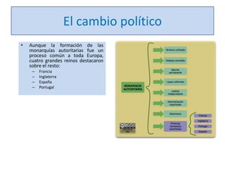 El cambio político
•

Aunque la formación de las
monarquías autoritarias fue un
proceso común a toda Europa,
cuatro grandes reinos destacaron
sobre el resto:
–
–
–
–

Francia
Inglaterra
España
Portugal

 