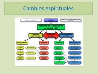 Cambios espirituales

 