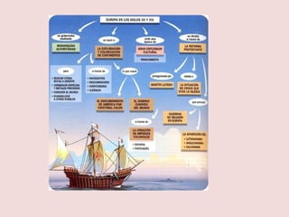 Rasgos generales de la edad moderna