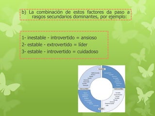 b) La combinación de estos factores da paso a
rasgos secundarios dominantes, por ejemplo:
1- inestable - introvertido = ansioso
2- estable - extrovertido = líder
3- estable - introvertido = cuidadoso
 