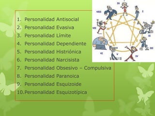 1. Personalidad Antisocial
2. Personalidad Evasiva
3. Personalidad Límite
4. Personalidad Dependiente
5. Personalidad Histriónica
6. Personalidad Narcisista
7. Personalidad Obsesivo – Compulsiva
8. Personalidad Paranoica
9. Personalidad Esquizoide
10.Personalidad Esquizotípica
 