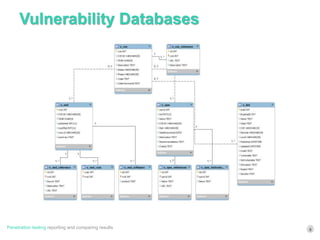 Analyzing Vulnerability Databases | PPTX