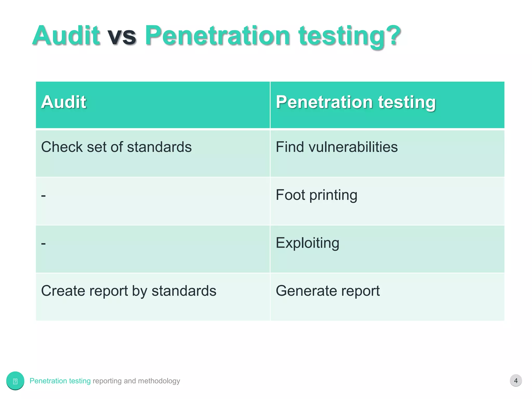 Penetration testing reporting and methodology | PPTX