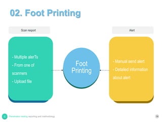 02. Foot Printing
14Penetration testing reporting and methodology
- Multiple alerTs
- From one of
scanners
- Upload file
Foot
Printing
- Manual send alert
- Detailed information
about alert
Scan resport Alert
 