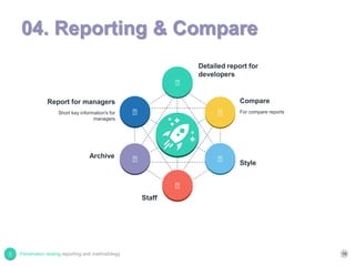04. Reporting & Compare
Detailed report for
developers
Short key information's for
managers
Report for managers
Archive
Staff
For compare reports
Compare
Style
Penetration testing reporting and methodology 16
 