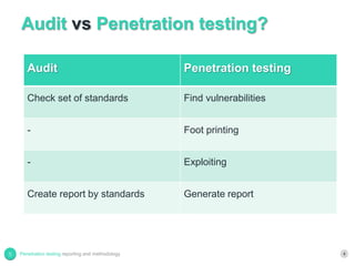 Audit vs Penetration testing?
4Penetration testing reporting and methodology
Audit Penetration testing
Check set of standards Find vulnerabilities
- Foot printing
- Exploiting
Create report by standards Generate report
 