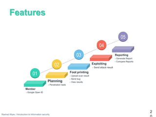 Features
2
Reporting
- Generate Report
- Compare Reports
Exploiting
- Send attack result
Foot printing
- Upload scan result
- Send bug
- View resultsPlanning
- Penetration tests
Member
- Google Open ID
01
02
03
04
05
Rashad Aliyev, Introduction to Information security
 