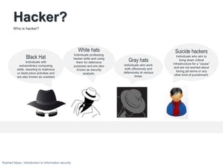 Hacker?
Who is hacker?
Black Hat
Individuals with
extraordinary computing
skills, resorting to malicious
or destructive activities and
are also known as crackers
White hats
Individuals professing
hacker skills and using
them for defensive
purposes and are also
known as security
analysts.
Gray hats
Individuals who work
both offensively and
defensively at various
times.
Suicide hackers
Individuals who aim to
bring down critical
infrastructure for a “cause”
and are not worried about
facing jail terms or any
other kind of punishment.
Rashad Aliyev, Introduction to Information security
 