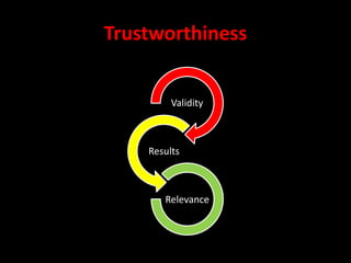 Trustworthiness 
Validity 
Results 
Relevance 
 