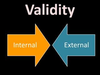 Validity 
Internal External 
 