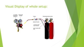 Visual Display of whole setup:
 