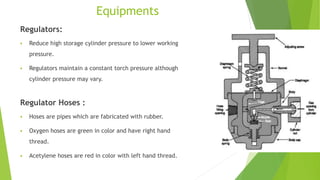Equipments
Regulators:
 Reduce high storage cylinder pressure to lower working
pressure.
 Regulators maintain a constant torch pressure although
cylinder pressure may vary.
Regulator Hoses :
 Hoses are pipes which are fabricated with rubber.
 Oxygen hoses are green in color and have right hand
thread.
 Acetylene hoses are red in color with left hand thread.
 