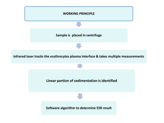 WORKING PRINCIPLE
Sample is placed in centrifuge
Infrared laser tracks the erythrocytes plasma interface & takes multiple measurements
Linear portion of sedimentation is identified
Software algorithm to determine ESR result
 