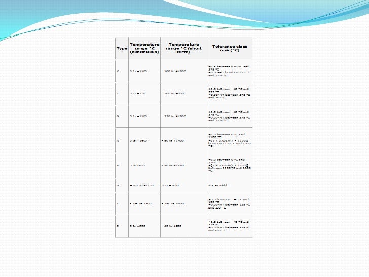 k thermocouple type of composition RTD Temperature and Thermocouple Sensor