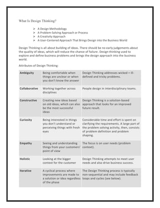 What Is Design Thinking?
 A Design Methodology
 A Problem-Solving Approach or Process
 A Creativity Approach
 A User-Centered Approach That Brings Design into the Business World
Design Thinking is all about building of ideas. There should be no early judgements about
the quality of ideas, which will reduce the chance of failure. Design thinking used to
explore and define business problems and brings the design approach into the business
world.
Attributes of Design Thinking:
Ambiguity Being comfortable when
things are unclear or when
you don’t know the answer
Design Thinking addresses wicked = ill-
defined and tricky problems.
Collaborative Working together across
disciplines
People design in interdisciplinary teams.
Constructive Creating new ideas based
on old ideas, which can also
be the most successful
ideas
Design Thinking is a solution-based
approach that looks for an improved
future result.
Curiosity Being interested in things
you don’t understand or
perceiving things with fresh
eyes
Considerable time and effort is spent on
clarifying the requirements. A large part of
the problem solving activity, then, consists
of problem definition and problem
shaping.
Empathy Seeing and understanding
things from your customers’
point of view
The focus is on user needs (problem
context).
Holistic Looking at the bigger
context for the customer
Design Thinking attempts to meet user
needs and also drive business success.
Iterative A cyclical process where
improvements are made to
a solution or idea regardless
of the phase
The Design Thinking process is typically
non-sequential and may include feedback
loops and cycles (see below).
 