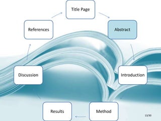APA Style Research Paper | PPTX