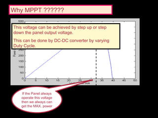 Why MPPT ??????
PV curve
If the Panel always
operate this voltage
then we always can
get the MAX. power
This voltage can be achieved by step up or step
down the panel output voltage.
This can be done by DC-DC converter by varying
Duty Cycle.
 