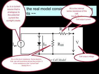 However, the real model consists of the following
components ~~
Ipv is a current
source that is
analogous to
the potential
current the
sunlight create.
RS is the internal
series resistance of the
cell.
Ideally RS=0
RSH is the shunt resistance. Some electron-
hole pair will recombine across the junction. It
is the resistance to the “current leak”.
Ideally RSH=∞
Cell output current
Cell output voltage
 