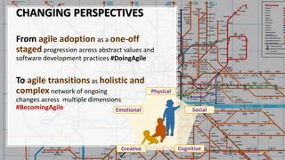 CHANGING PERSPECTIVES
20
From agile adoption as a one-off
staged progression across abstract values and
software development practices #DoingAgile
To agile transitions as holistic and
complex network of ongoing
changes across multiple dimensions
#BecomingAgile Social
Physical
Emotional
Creative Cognitive
 