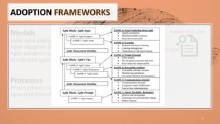 5
Models
Sidky agile maturity model
Agile adoption and improvement model
Agile adoption solution framework
Distributed agile transition model
Processes
Process theory of agility
Agile transformation framework
ADOPTION FRAMEWORKS
Sidky and Aurther, 2007
Qumer et al., 2007
Qumer and Henderson-Sellers, 2008
Sureshchandra and
Shrinivasavadhani , 2008
Wufka and Ralph, 2016
Gandomani & Nafchi, 2015
Rohunen et al., 2010
 