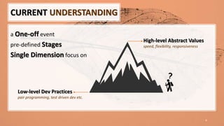 6
a One-off event
pre-defined Stages
Single Dimension focus on
CURRENT UNDERSTANDING
High-level Abstract Values
speed, flexibility, responsiveness
Low-level Dev Practices
pair programming, test driven dev etc.
 