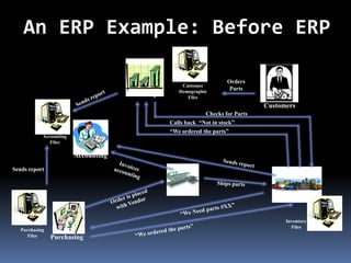 ERP in Detail | PPTX