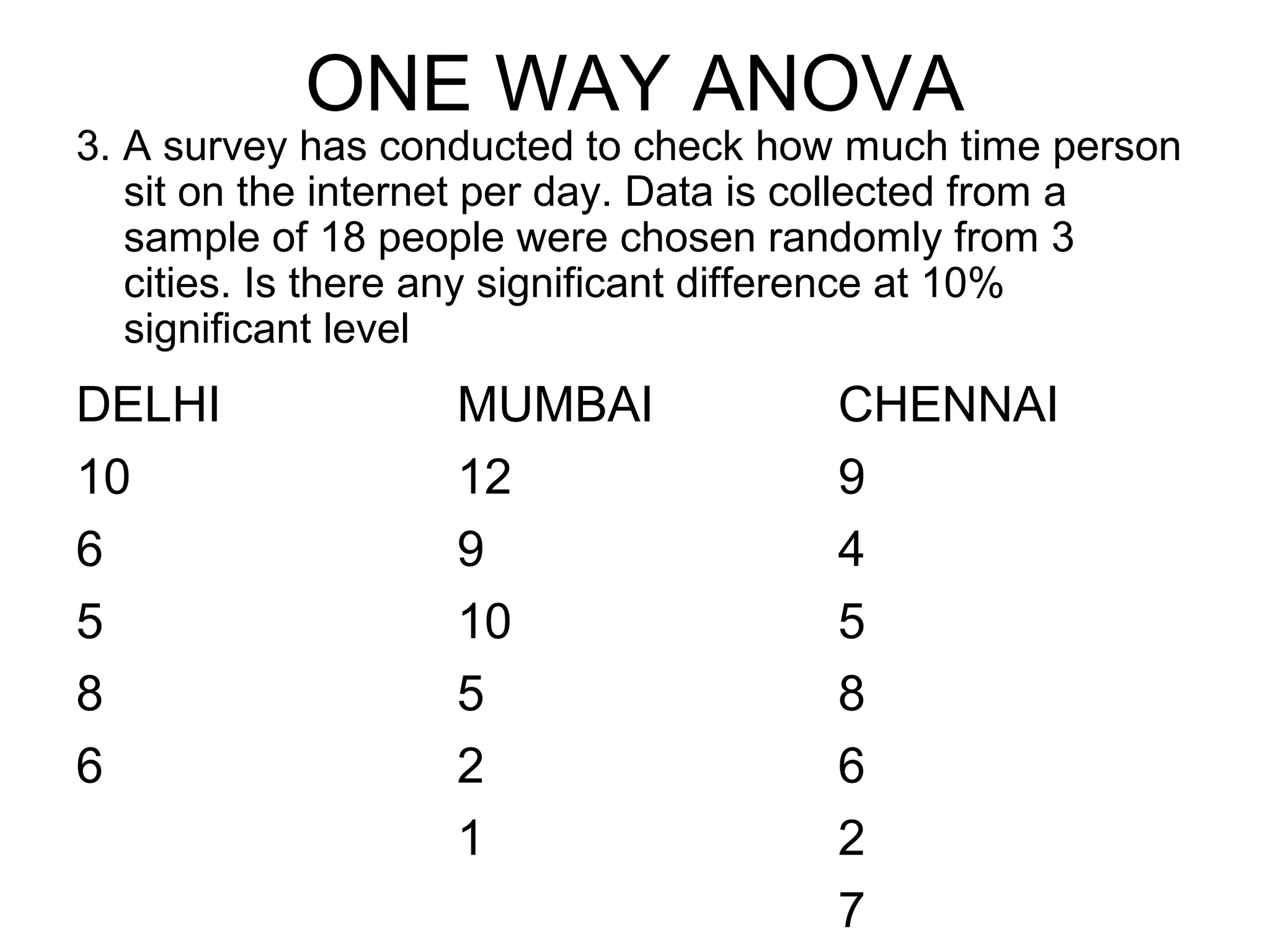 ONE WAY ANOVA
3. A survey has conducted to check how much time person
sit on the internet per day. Data is collected from a
sample of 18 people were chosen randomly from 3
cities. Is there any significant difference at 10%
significant level
DELHI MUMBAI CHENNAI
10 12 9
6 9 4
5 10 5
8 5 8
6 2 6
1 2
7
 