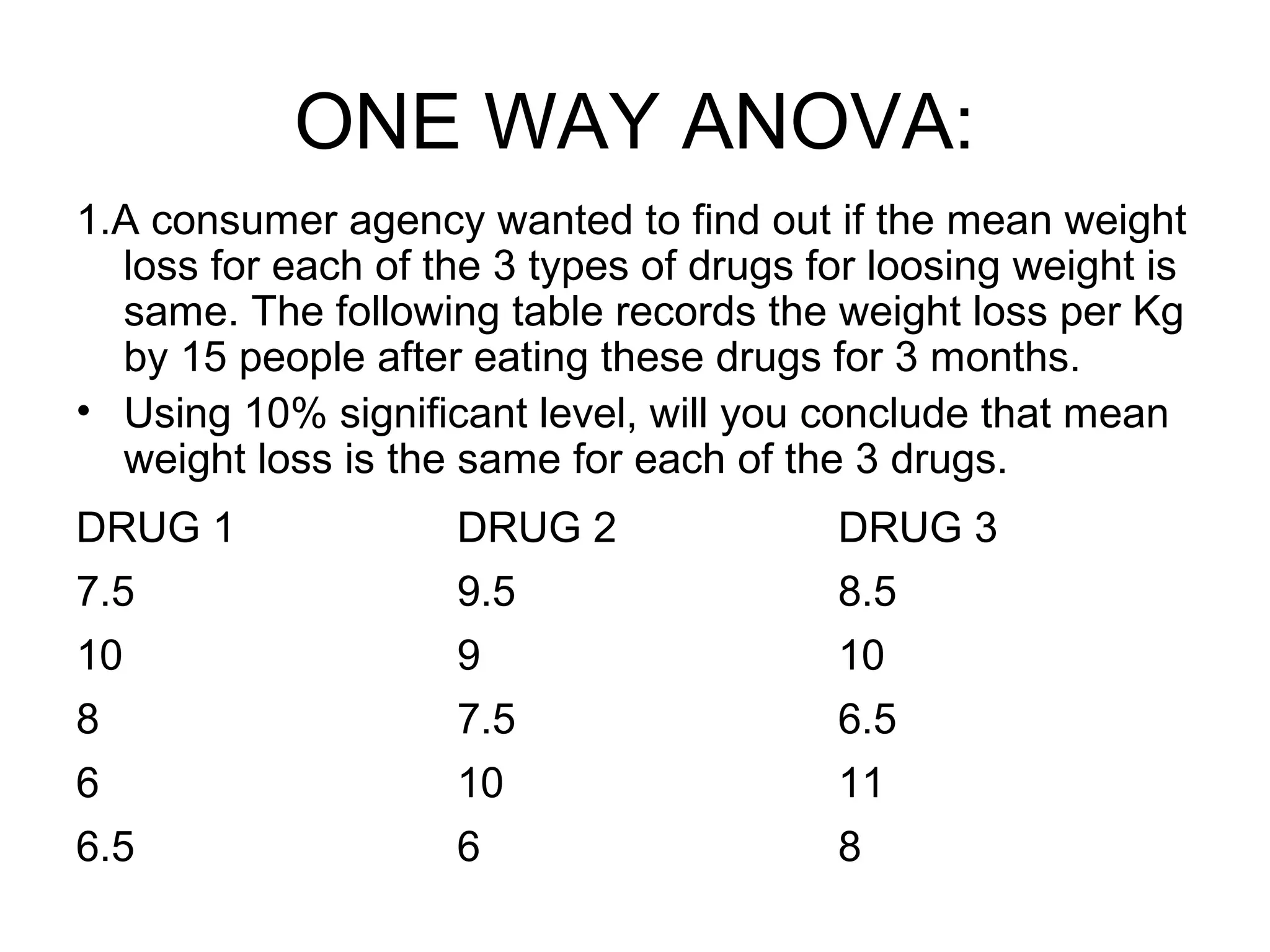 ONE WAY ANOVA:
1.A consumer agency wanted to find out if the mean weight
loss for each of the 3 types of drugs for loosing weight is
same. The following table records the weight loss per Kg
by 15 people after eating these drugs for 3 months.
• Using 10% significant level, will you conclude that mean
weight loss is the same for each of the 3 drugs.
DRUG 1 DRUG 2 DRUG 3
7.5 9.5 8.5
10 9 10
8 7.5 6.5
6 10 11
6.5 6 8
 