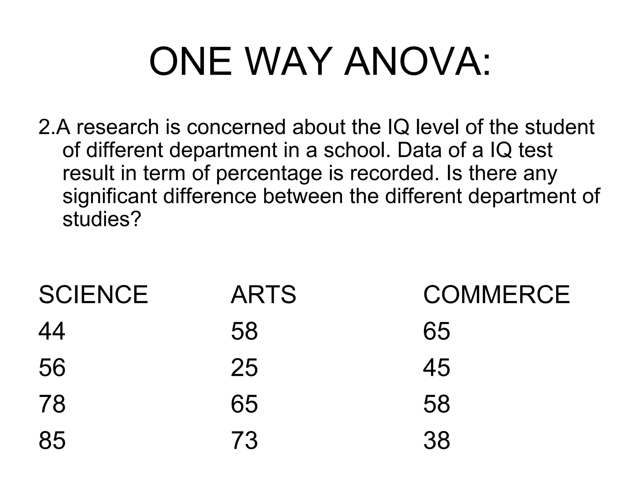 ONE WAY ANOVA:
2.A research is concerned about the IQ level of the student
of different department in a school. Data of a IQ test
result in term of percentage is recorded. Is there any
significant difference between the different department of
studies?
SCIENCE ARTS COMMERCE
44 58 65
56 25 45
78 65 58
85 73 38
 