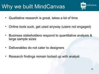 Why we built MindCanvas Qualitative research is great, takes a lot of time Online tools suck, get used anyway (users not engaged) Business stakeholders respond to quantitative analysis & large sample sizes Deliverables do not cater to designers  Research findings remain locked up with analyst 