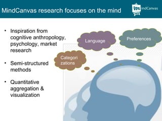 MindCanvas research focuses on the mind Inspiration from cognitive anthropology, psychology, market research Semi-structured methods Quantitative aggregation & visualization Categorizations Preferences Language 