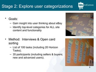 Stage 2: Explore user categorizations  Goals:   Gain insight into user thinking about eBay Identify top-level categories for ALL site content and functionality Method:  Interviews & Open card sorting  List of 100 tasks (including 20 Horizon Tasks). 35 participants (including sellers & buyers; new and advanced users). 