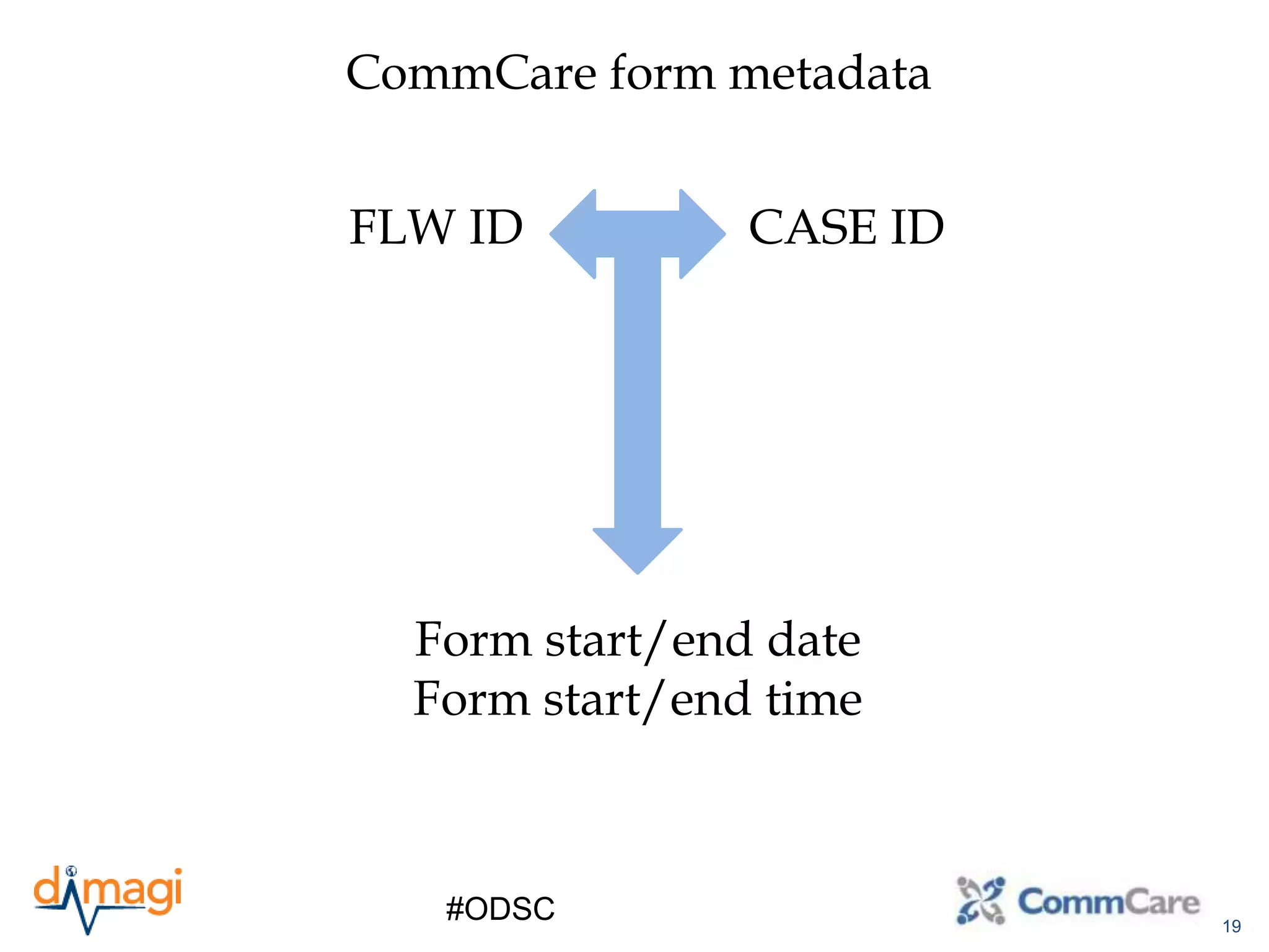 19
CommCare form metadata
FLW ID CASE ID
Form start/end date
Form start/end time
#ODSC
 
