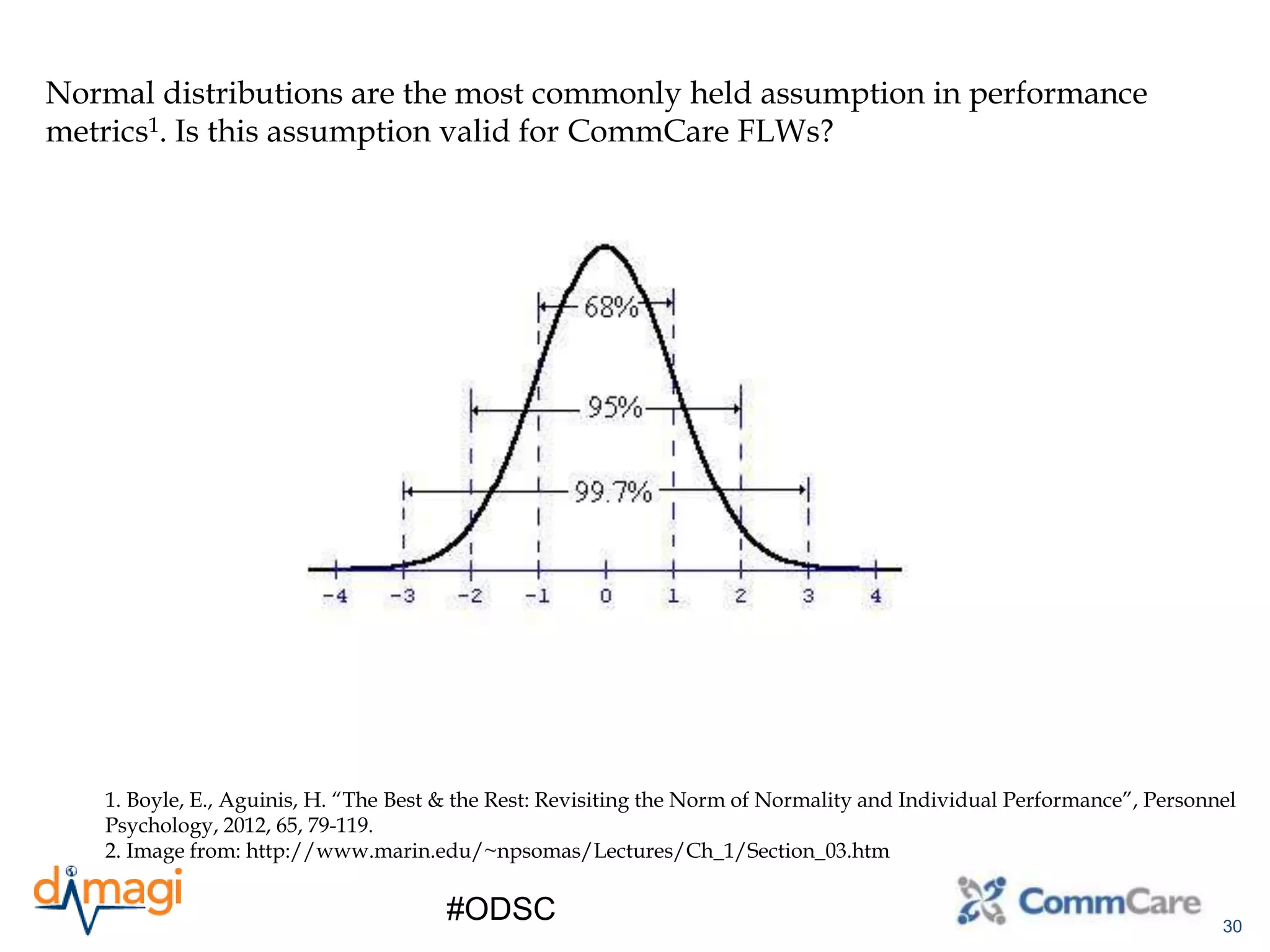 30
#ODSC
1. Boyle, E., Aguinis, H. “The Best & the Rest: Revisiting the Norm of Normality and Individual Performance”, Personnel
Psychology, 2012, 65, 79-119.
2. Image from: http://www.marin.edu/~npsomas/Lectures/Ch_1/Section_03.htm
Normal distributions are the most commonly held assumption in performance
metrics1. Is this assumption valid for CommCare FLWs?
 