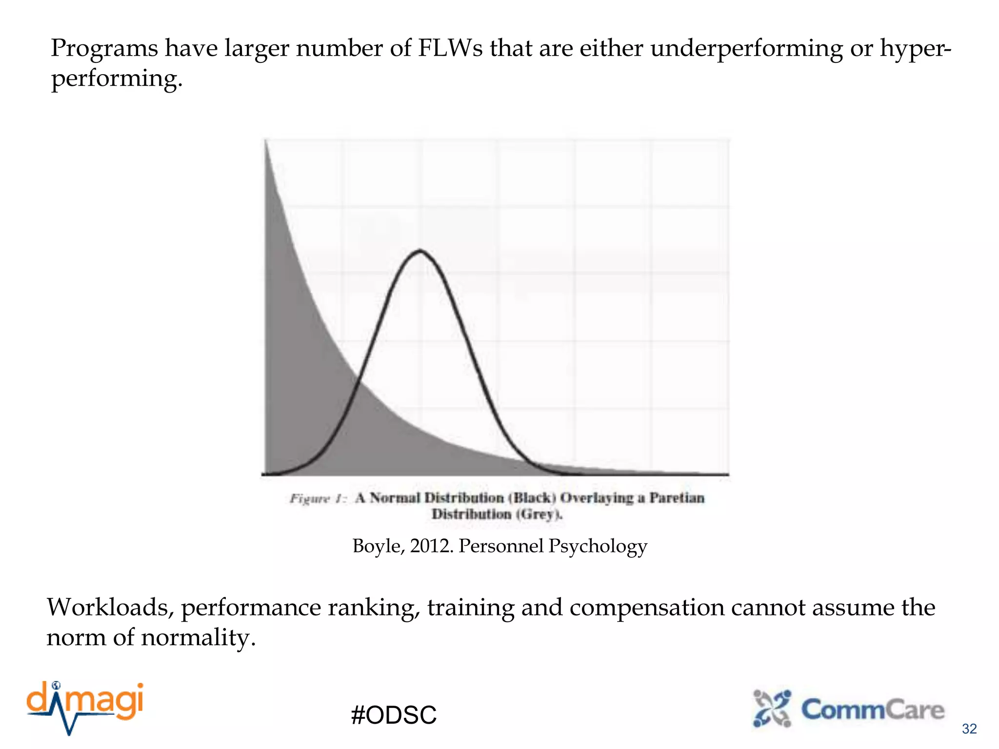 32
#ODSC
Boyle, 2012. Personnel Psychology
Programs have larger number of FLWs that are either underperforming or hyper-
performing.
Workloads, performance ranking, training and compensation cannot assume the
norm of normality.
 
