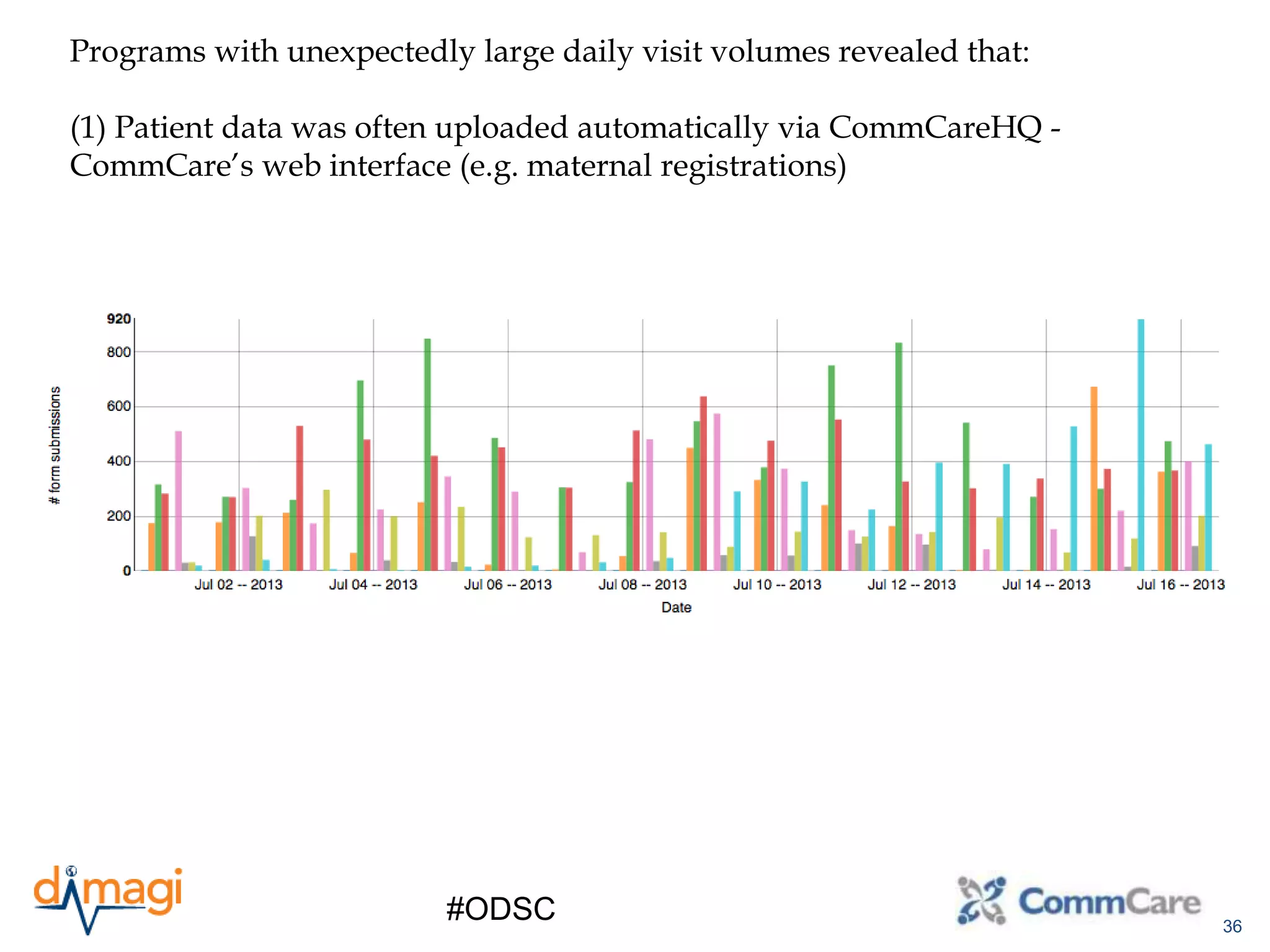 36
#ODSC
Programs with unexpectedly large daily visit volumes revealed that:
(1) Patient data was often uploaded automatically via CommCareHQ -
CommCare’s web interface (e.g. maternal registrations)
 
