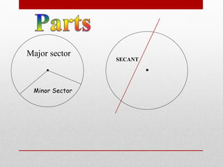 Sinosector Shape ppt on circles | PPT