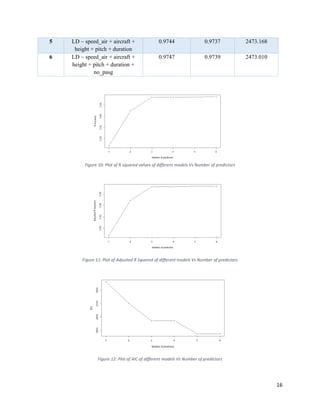 16
5 LD ~ speed_air + aircraft +
height + pitch + duration
0.9744 0.9737 2473.168
6 LD ~ speed_air + aircraft +
height + pitch + duration +
no_pasg
0.9747 0.9739 2473.010
Figure 10: Plot of R squared values of different models Vs Number of predictors
Figure 11: Plot of Adjusted R Squared of different models Vs Number of predictors
Figure 12: Plot of AIC of different models Vs Number of predictors
 