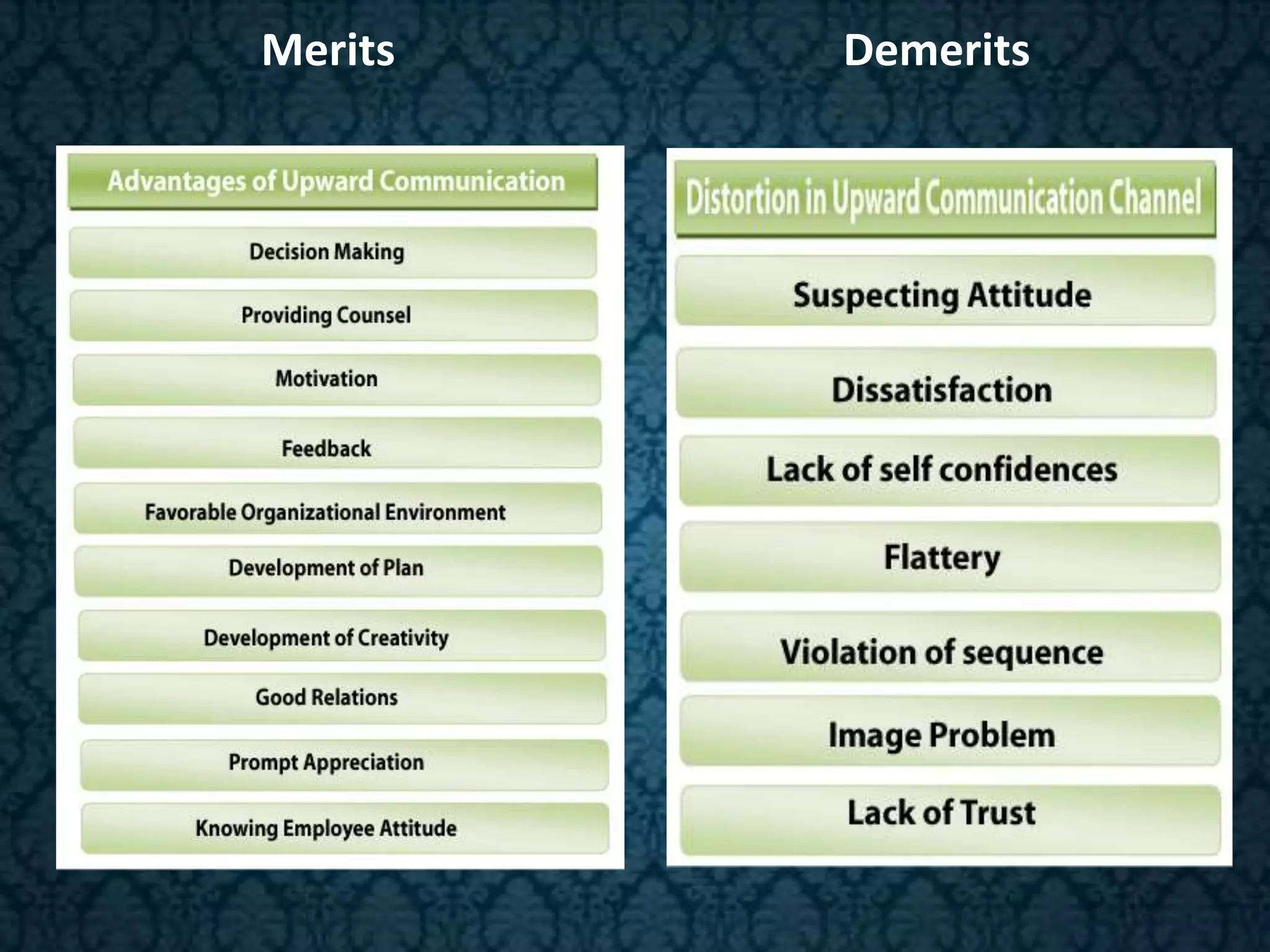 Merits Demerits
 