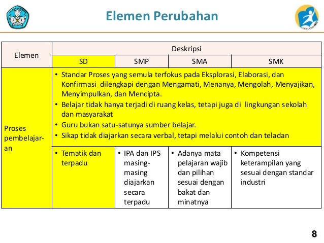 Contoh Deskripsi Ruang Belajar - Contoh Raffa