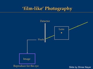 ‘ film-like’ Photography Lens Detector Pixels Image Slide by Shree Nayar Reproduce for the eye 