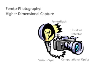 Femto-Photography:  Higher Dimensional Capture FemtoFlash UltraFast Detector Computational Optics Serious Sync 