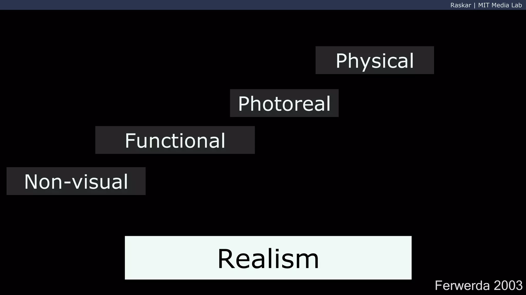 Raskar | MIT Media Lab
Realism
Functional
Photoreal
Physical
Non-visual
Ferwerda 2003
 