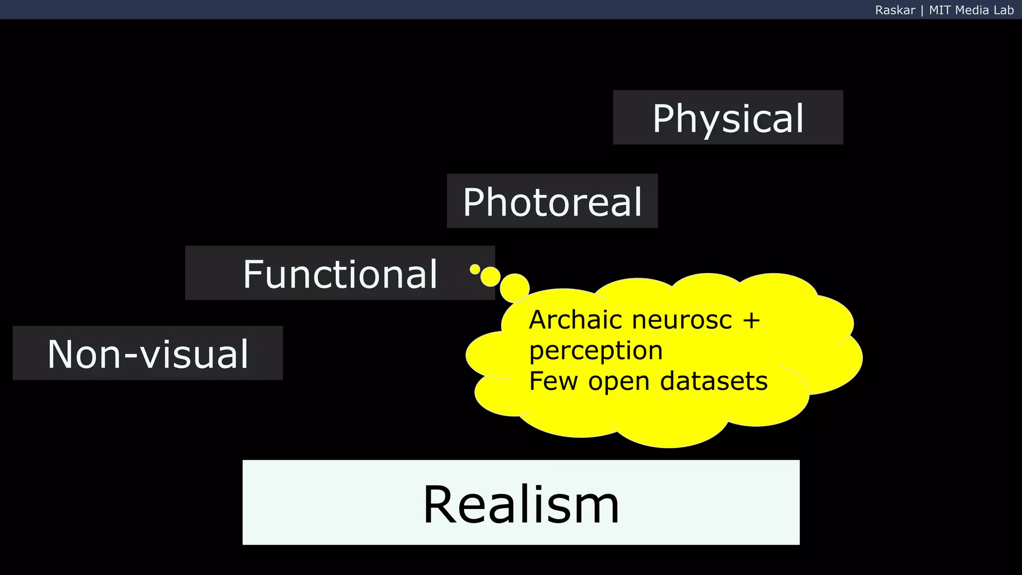 Raskar | MIT Media Lab
Realism
Functional
Photoreal
Physical
Non-visual
Archaic neurosc +
perception
Few open datasets
 