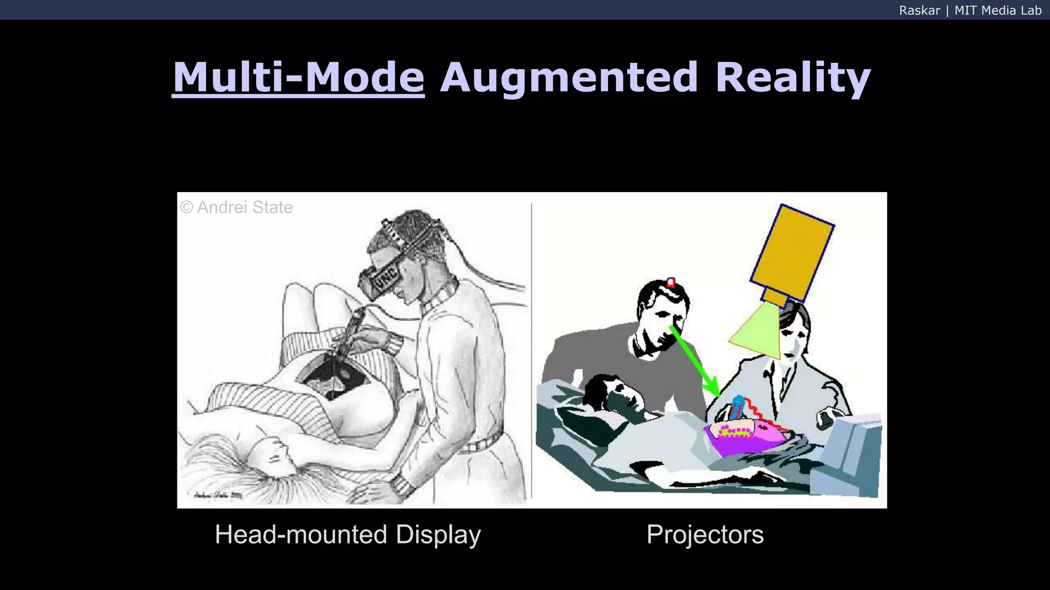 Raskar | MIT Media Lab
Head-mounted Display Projectors
© Andrei State
Multi-Mode Augmented Reality
 