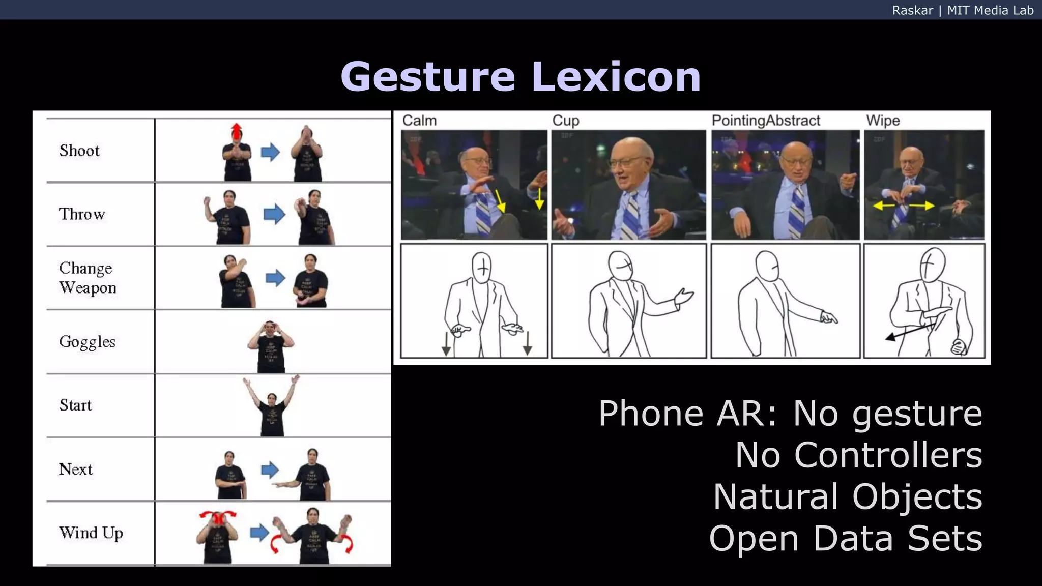 Raskar | MIT Media Lab
Gesture Lexicon
Phone AR: No gesture
No Controllers
Natural Objects
Open Data Sets
 