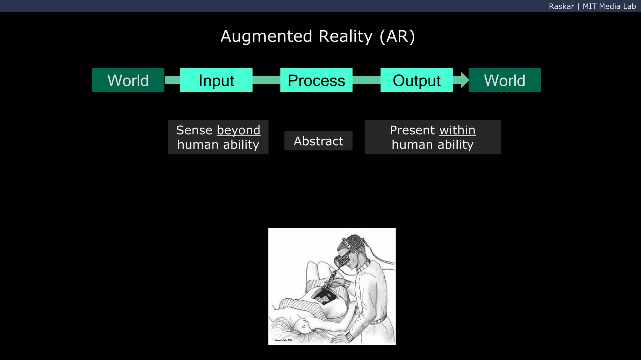 Raskar | MIT Media Lab
Augmented Reality (AR)
World Input Process Output World
Sense beyond
human ability Abstract
Present within
human ability
 